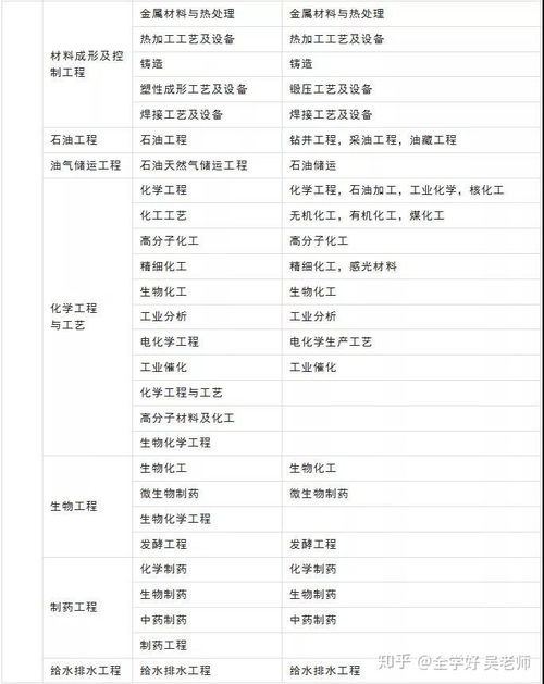 2020年適合報考二級建造師的人群及信息系統(tǒng)運行維護(hù)服務(wù)專業(yè)報考指南