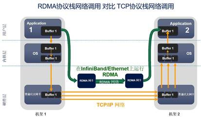 北京極客天成RDMA技術簽約某交易所，助力低延遲行情發布與信息系統運維服務