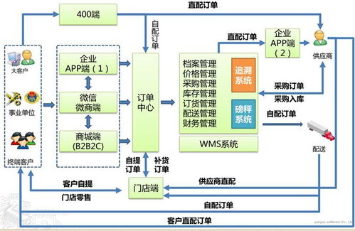 促進信息化與經營管理深度融合的實踐借鑒