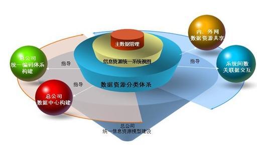 企業(yè)信息化實務(wù)的意義 揭秘其價值與優(yōu)勢，聚焦信息系統(tǒng)運維服務(wù)